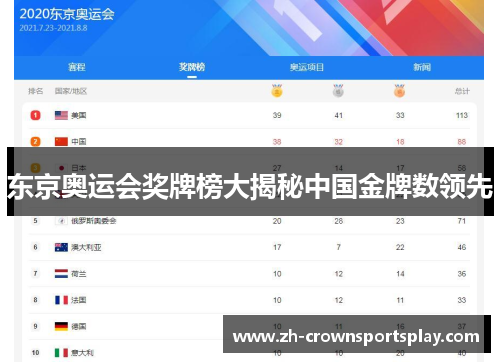 东京奥运会奖牌榜大揭秘中国金牌数领先