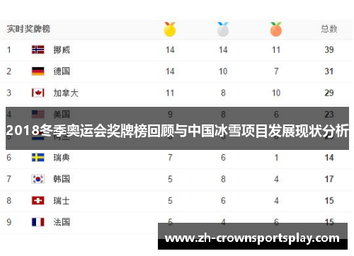 2018冬季奥运会奖牌榜回顾与中国冰雪项目发展现状分析 2018冬季奥运会奖牌榜回顾与中国冰雪项目发展现状分析